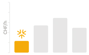 Demand chart